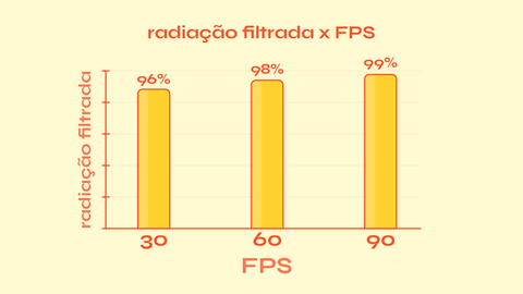 O que é o FPS no protetor solar